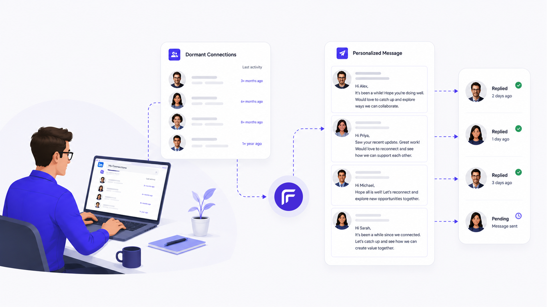 Re-engage LinkedIn Connections